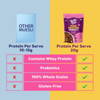 Yoga Bar High Protein Muesli - Choco Almond - Distacart