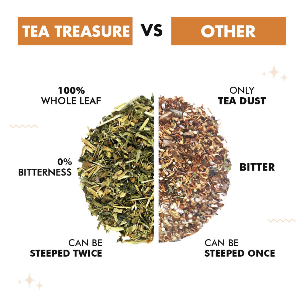 Tea Treasure Loose Leaf Immunity Tea - Distacart