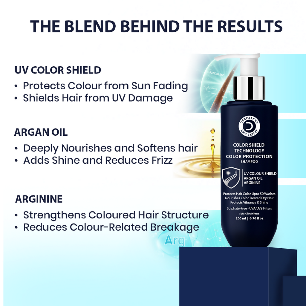 Dermistry Color Shield Technology Sulphate Free Shampoo & Mask