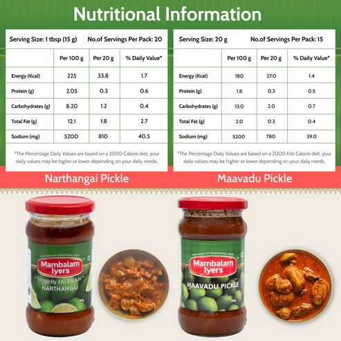 Mambalam Iyers Narthangai & Maavadu Pickle Combo