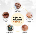 Miduty Liposomal Vitamin C - Immunity Booster Capsules