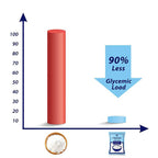 Diabexy Sugar Free Sweetener for Diabetes