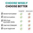 myUpchar Ayurveda Urjas Vitality Capsules - Distacart