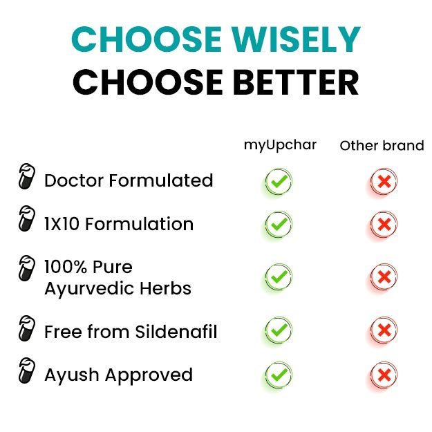 myUpchar Ayurveda Urjas Vitality Capsules - Distacart