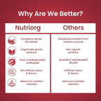 Nutriorg Aloevera Strawberry Juice - Distacart