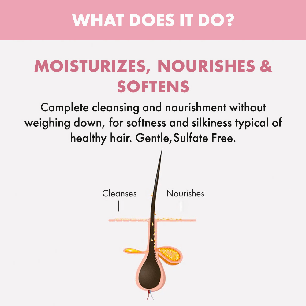 Alfaparf Milano Nutritive Shampoo For Dry, Frizzy Hair