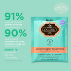 HASK Monoi Coconut Oil Nourishing Deep Conditioning