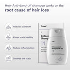 Traya Ketoconazole Shampoo BP 2% with Ichthammol & Aloe Vera - Distacart