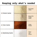 Only What's Needed 24g Plant Protein Powder - Coffee