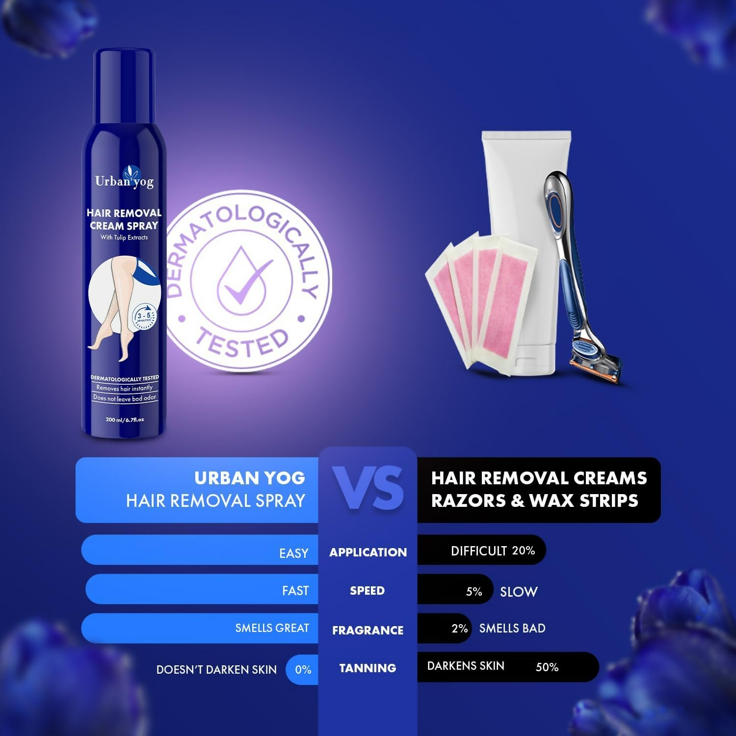 Urban Yog Hair Removal Cream Spray For Women - Distacart