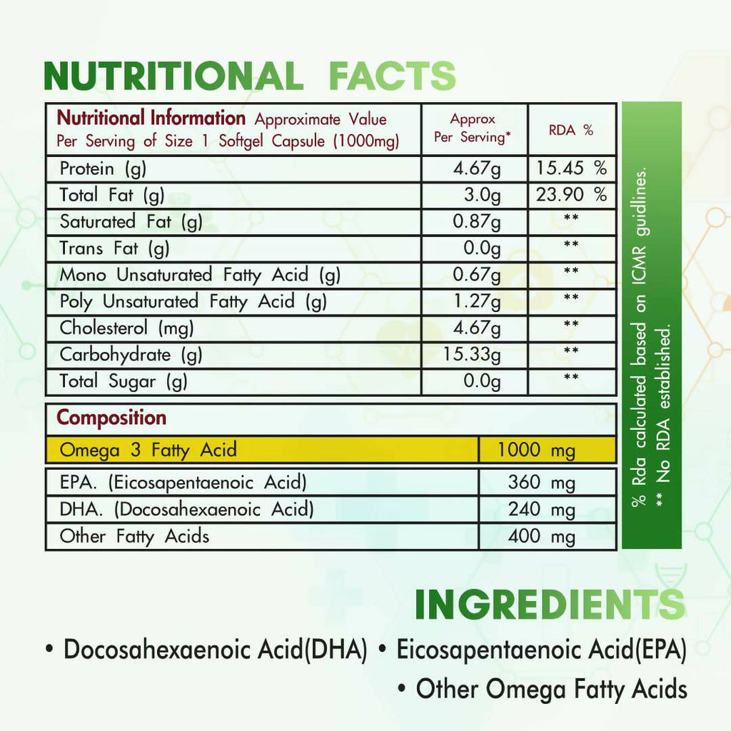 Fytika Omega 1000 Capsules - Distacart