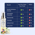 Satthwa Rice Water Face Wash With Niacinamide, Lactic Acid & 1% Salicylic Acid