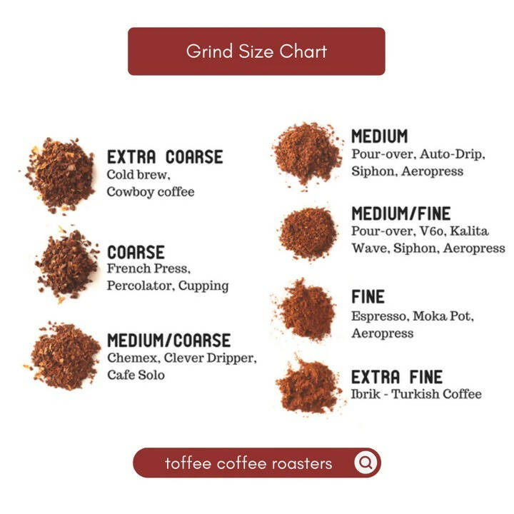 Toffee Coffee Roasters Baba Budangiri Estate Coffee - Distacart
