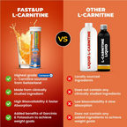 Fast&Up L Carnitine 3000mg Effervescent Tablets - Orange Flavour