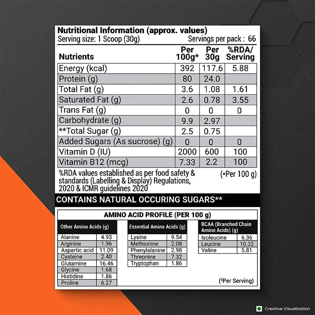 Patanjali Nutrela Sports Whey Performance (Choc-irish) - Distacart