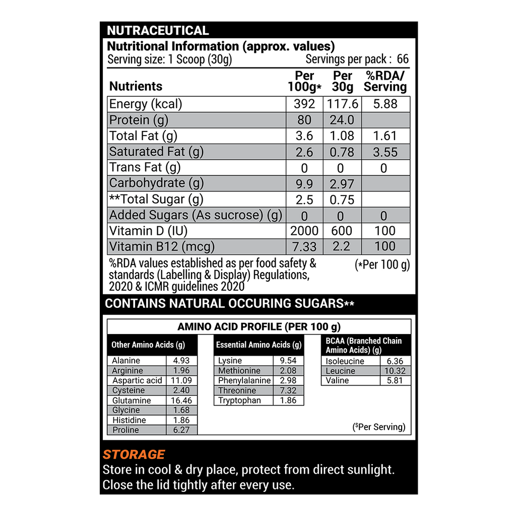 Patanjali Nutrela 100% Whey Performance Powder - Distacart