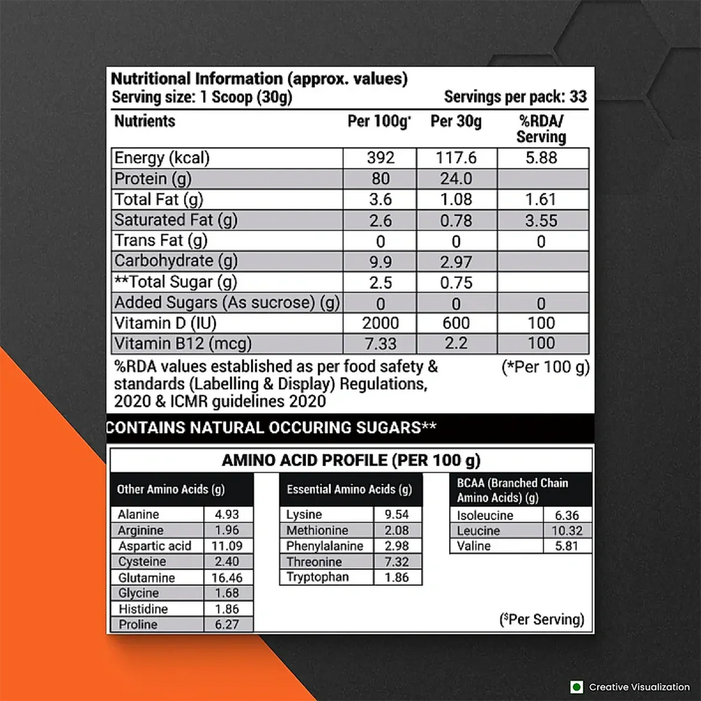 Patanjali Nutrela Sports Whey Performance (Fvic) - Distacart