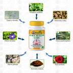 Gunatit Herbal Fema Healthcare