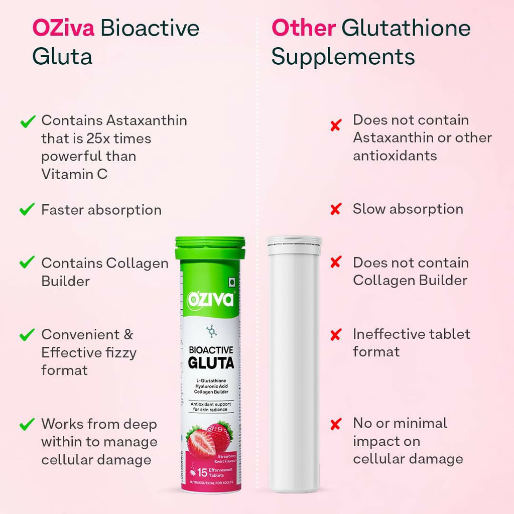 OZiva Bioactive Gluta Fizzy Effervescent Tablets - Distacart