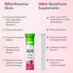 OZiva Bioactive Gluta Fizzy Effervescent Tablets - Distacart