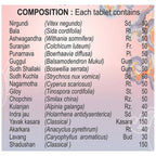 Basic Ayurveda Joint Pain & Vat Roga Formula Ayurh Tablets Ingredients