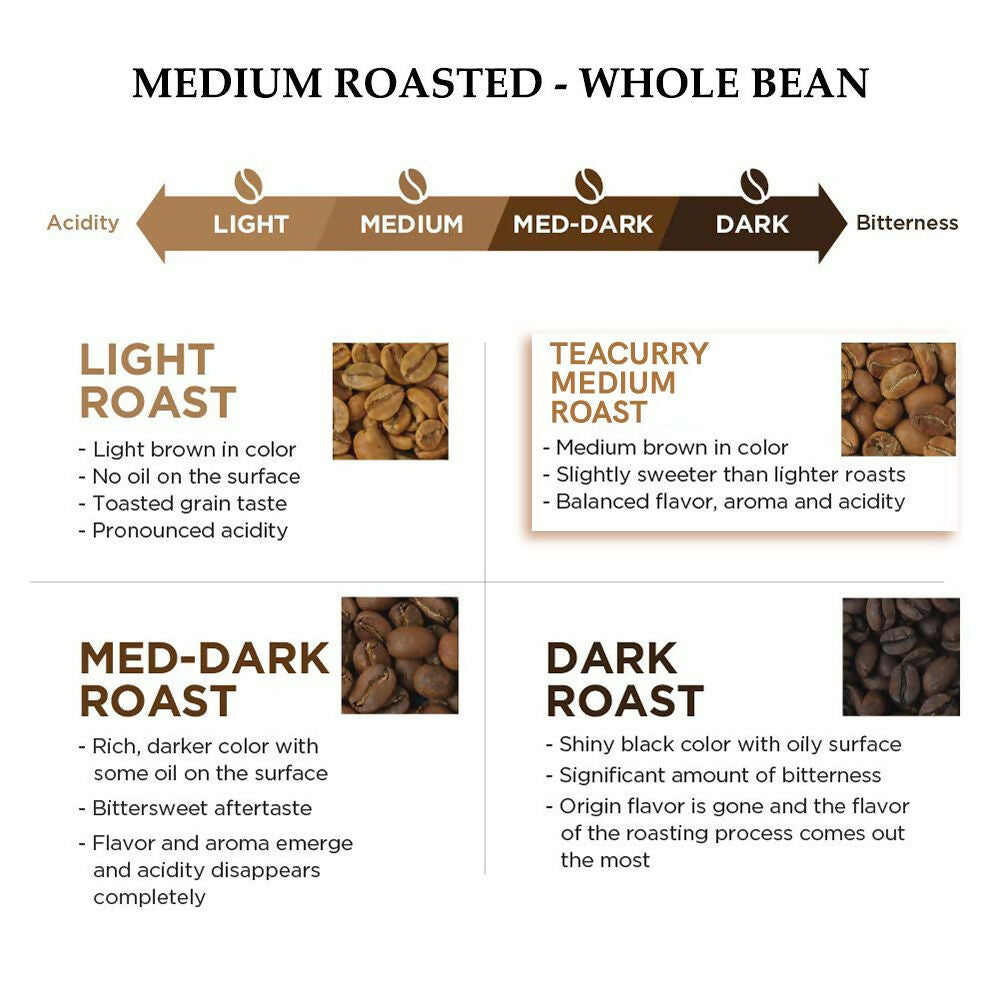 Teacurry Arabica Roasted Coffee Bean (Whole Bean, Medium Roasted) - Distacart
