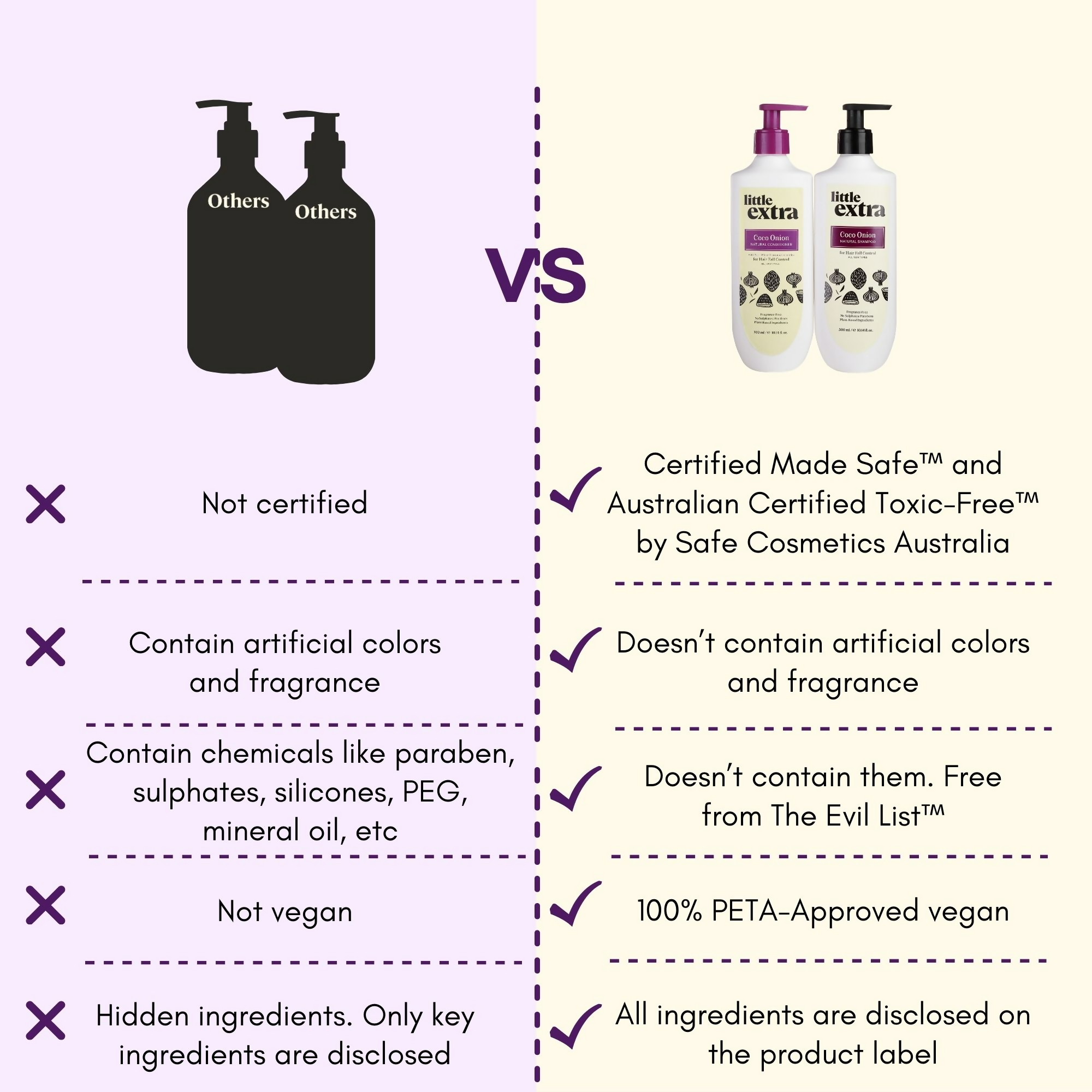 Little Extra Shampoo & Conditioner For Hair Fall Control