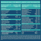 Carbamide Forte Multivitamin Tablets for Men & Women with Probiotics & Ginseng - Distacart