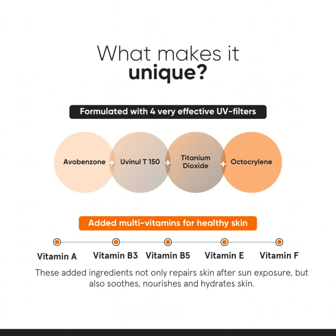 Minimalist Sunscreen SPF 50 PA++++ With Multi-Vitamin For Reducing Photoaging & No White Cast - Distacart