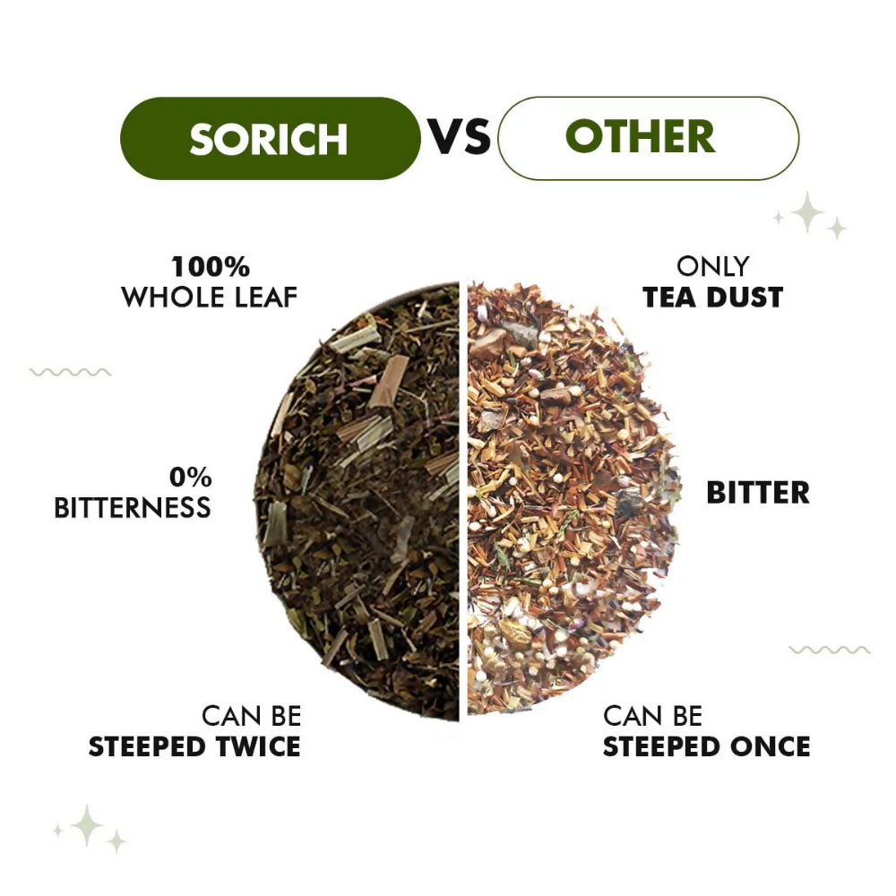 Sorich Organics Spearmint Green Tea - Distacart