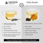 Teamonk Darjeeling Kimaya White Tea Bags