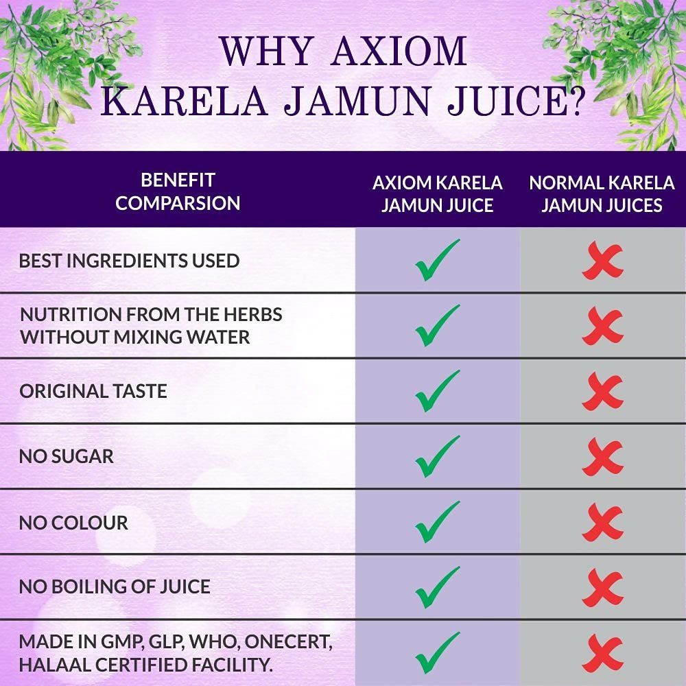Axiom Karela Jamun Swaras Juice - Distacart
