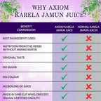 Axiom Karela Jamun Swaras Juice - Distacart