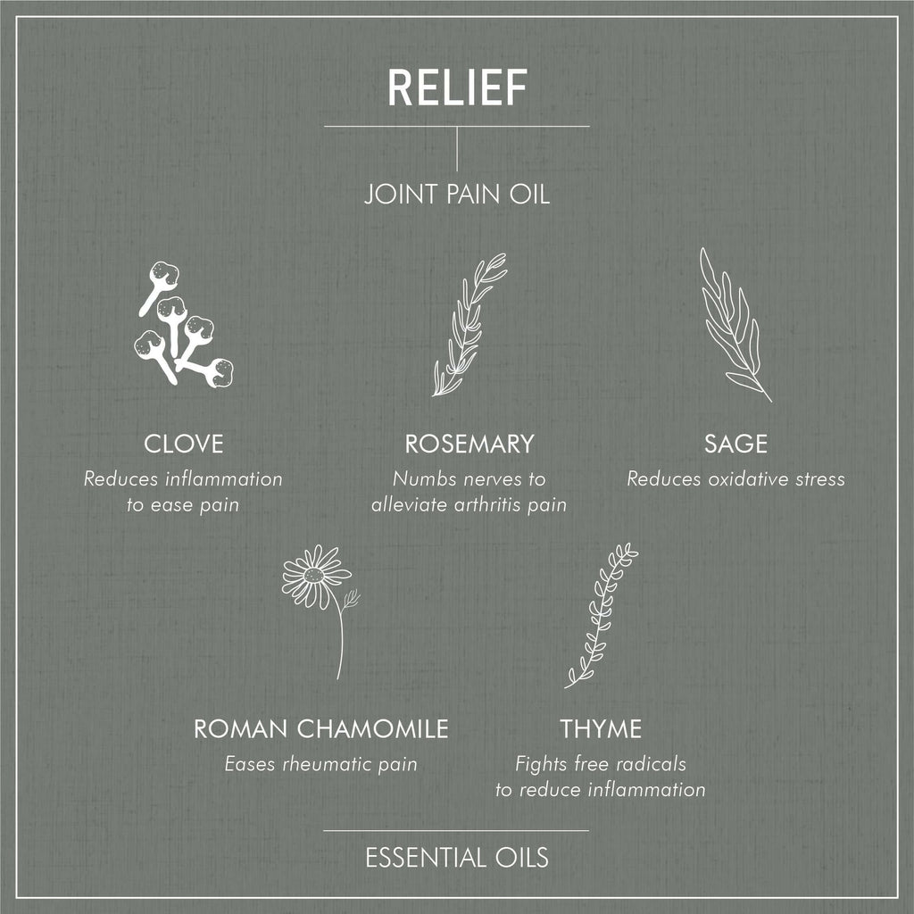 Secret Alchemist Relief Joint Pain Oil - Distacart