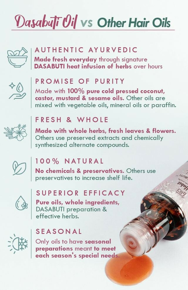 Nat Habit Curry Sesame Winter Hair Oil