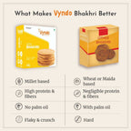 Vyndo Jeera Bhakhri - Distacart