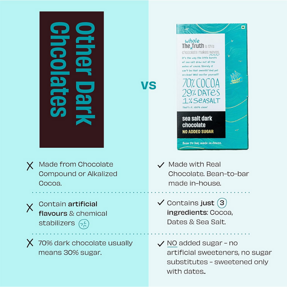 The Whole Truth Dark Chocolate - Sea Salt - Distacart