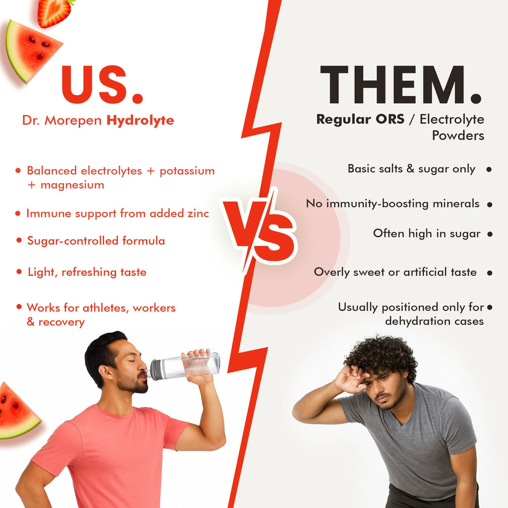 Dr. Morepen Hydrolyte Electrolyte & Vitamin Drink Mix - Strawberry - Distacart