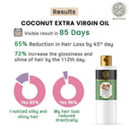 Buddha Natural Cold Pressed Extra Virgin Coconut Oil - Distacart