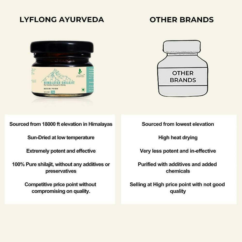 Lyflong Ayurveda Himalaya Sj Resin - Distacart