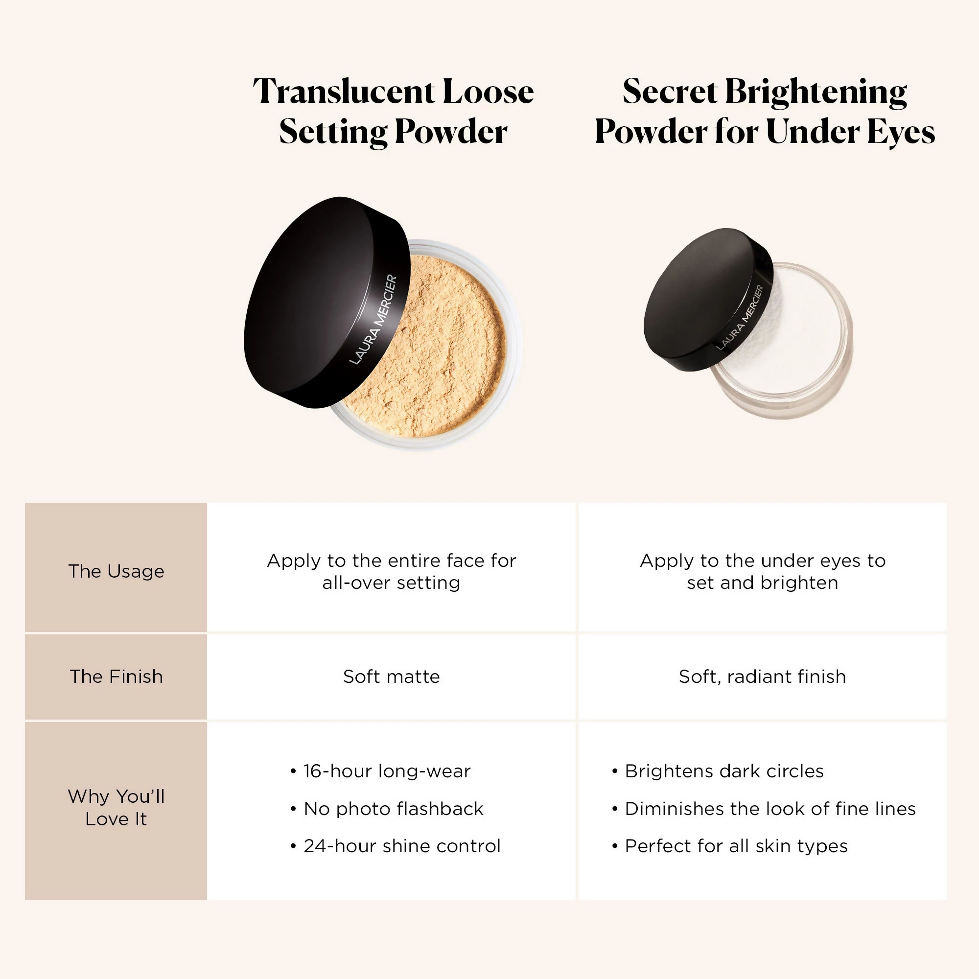 Laura Mercier Secret Brightening Powder For Under Eyes - Shade 2 Medium Deep
