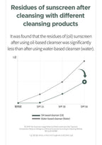 Anua Heartleaf Pore Control Cleansing Oil - Korean Skincare