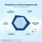 Miduty Party Detox Anti Hangover Formula to Party Smart Capsules