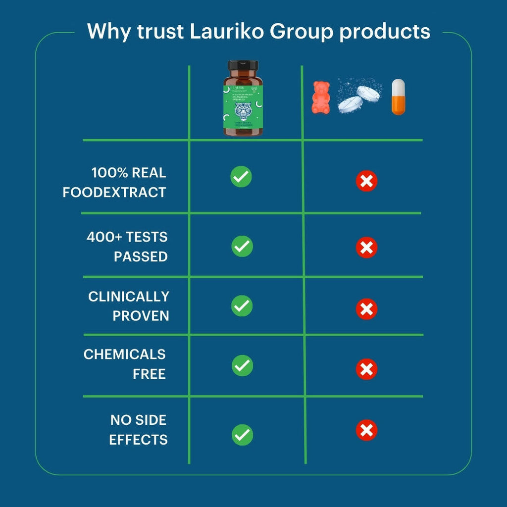 Laurik Testosterone Himalayan Sj, Ashwagandha, Safed Musli, Maca Root, And Korean Red Ginseng Tablets - Distacart
