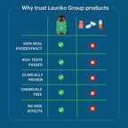 Laurik Testosterone Himalayan Sj, Ashwagandha, Safed Musli, Maca Root, And Korean Red Ginseng Tablets - Distacart