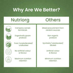 Nutriorg Karela Juice - Distacart