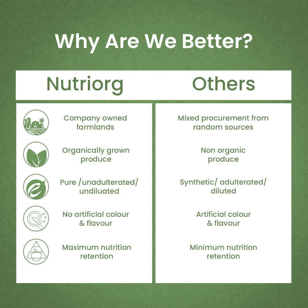 Nutriorg Karela Juice - Distacart
