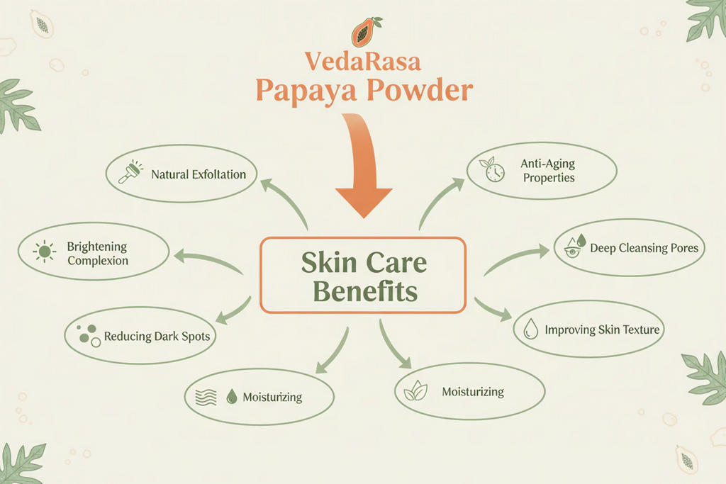 VedaRasa Papaya Powder