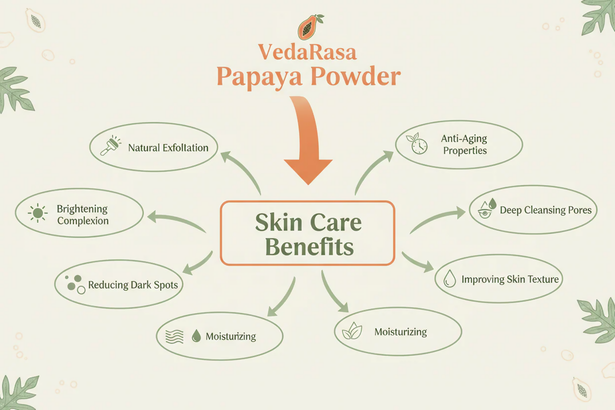 VedaRasa Papaya Powder
