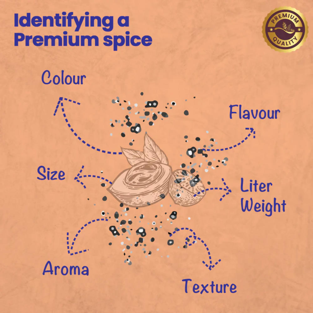 Crista Spices Kitchen Ground Spices (Masala) Basics - Distacart